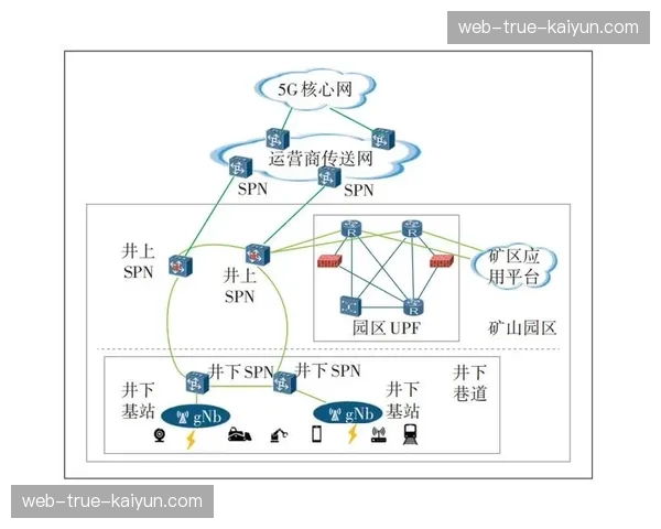 5G专网切片保障数据传输 指挥指令下达不再受公众网络拥堵影响
