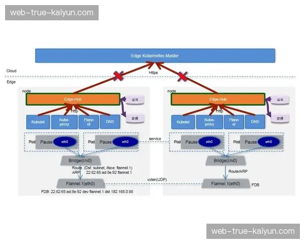 云端协同架构嵌入执行环节 驱动远程制作流程变革